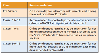 Recommendation for online classes